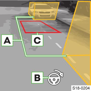 Zapnuté zapalování. Rychlost jízdy je nižší než 15 km/h. Ovládání Zapnutí systému Zařaďte zpětný chod. Stiskněte tlačítko. Při zapnutí se ozve zvukový signál a v tlačítku se rozsvítí symbol.
