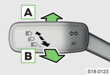 Osvětlení, stěrače a ostřikovače Vnější osvětlení 45 Ovládání Vypnutí světel kromě denního svícení Automatické zapnutí/vypnutí potkávacích světel Zapnutí obrysových světel Zapnutí potkávacích světel