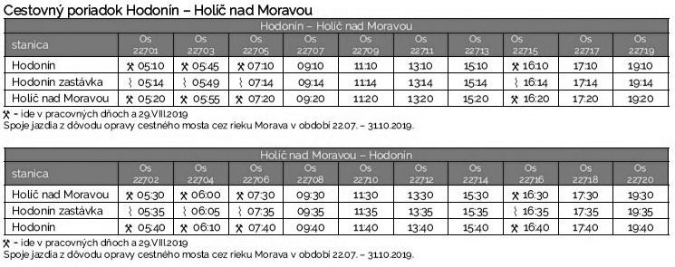 INFORMACE Z MĚSTSKÉHO ÚŘADU Město Hodonín nabízí k propachtování pozemky, které lze užívat jako zahradu 1) v lokalitě Kapřiska na pozemcích p.č. 2123/21, p. č. 2123/2 a p.č. 2125/1, všechny v k.ú.