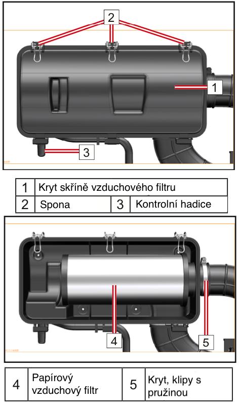 POSTUPY ÚDRŽBY Vzduchový filtr Zkontrolujte a vyměňte vzduchový filtr v intervalech uvedených v plánu údržby.