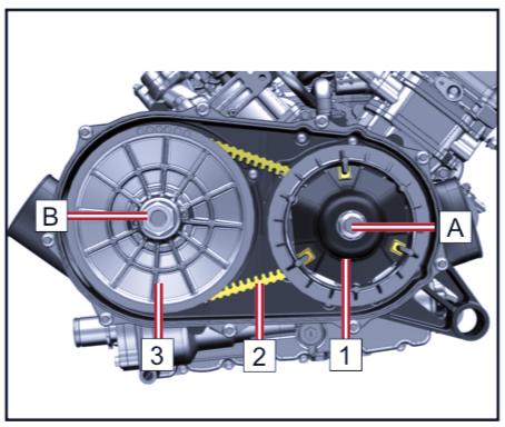 Variátor CVT Toto vozidlo má systém průběžně proměnné převodovky (CVT), který využívá hnací řemen a řemenice spojky pro automatické změny převodových poměrů převodů, což umožňuje nekonečnou