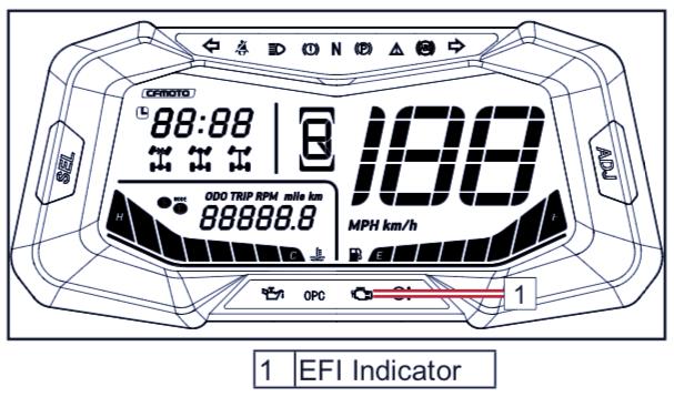 Indikátor chyby vstřikování (EFI) Systém elektronického vstřikování paliva (EFI) ve vozidle obsahuje funkci autodiagnostiky, která rozsvítí kontrolku poruchy (MIL), pokud zjistí problém.