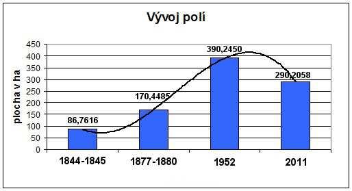 a umělými hnojivy. Nejhorším problémem v roce 1967 stále zůstávaly TTP. Většina byla ve špatném stavu a jejich sekání a sklizeň byla namáhavá a nákladná.