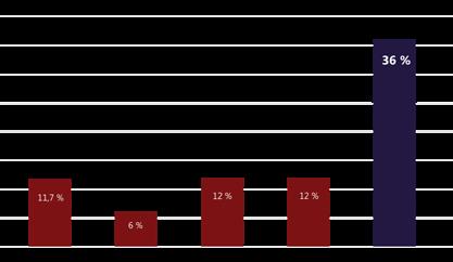 lifestyle Litigation finance jako výnosná investiční příležitost Zdaleka ne každý si umí představit právo jako investiční příležitost.