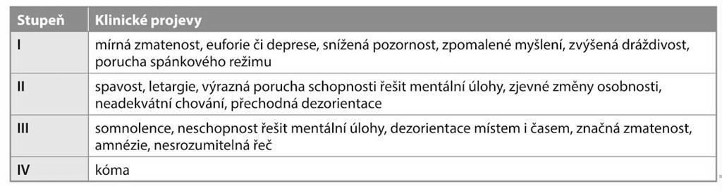 12 Přílohy Příloha A Childova-Pughova klasifikace a klinická stádia jaterní encefalopatie Tabulka 1 Childova-Pughova