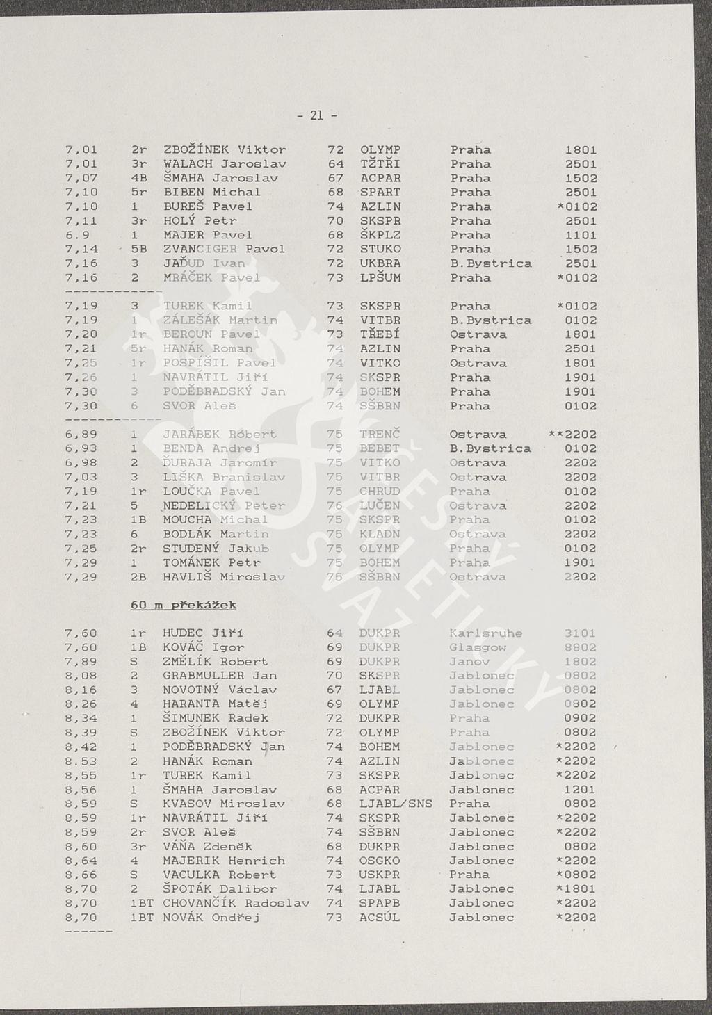 7.01 2r ZBOŽÍNEK Viktor 72 OLYMP Praha 1801 7.01 3r VALACH Jaroslav 64 TŽTŘI Praha 2501 7.07 4B ŠMAHA Jaroslav 67 ACPAE Praha 1502 7.10 5r BIBEN Michal 68 SPART Praha 2501 7.