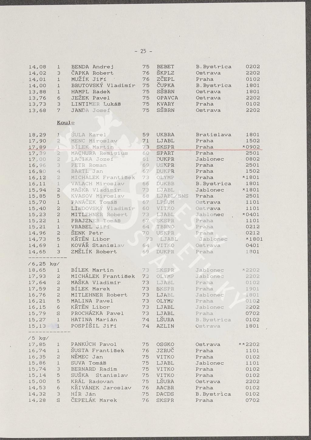S 14,08 1 BENDA Andrej 75 BEBET B. Bystrica 0202 14,02 3 ČAPKA Robert 76 ŠKPLZ Ostrava 2202 14,01 1 MUŽÍK Jiří 76 ZČEPL Praha 0102 14.00 1 BRUTOVSKÝ Vladimír 75 ČUPKA B.Bystrica 1801 13.