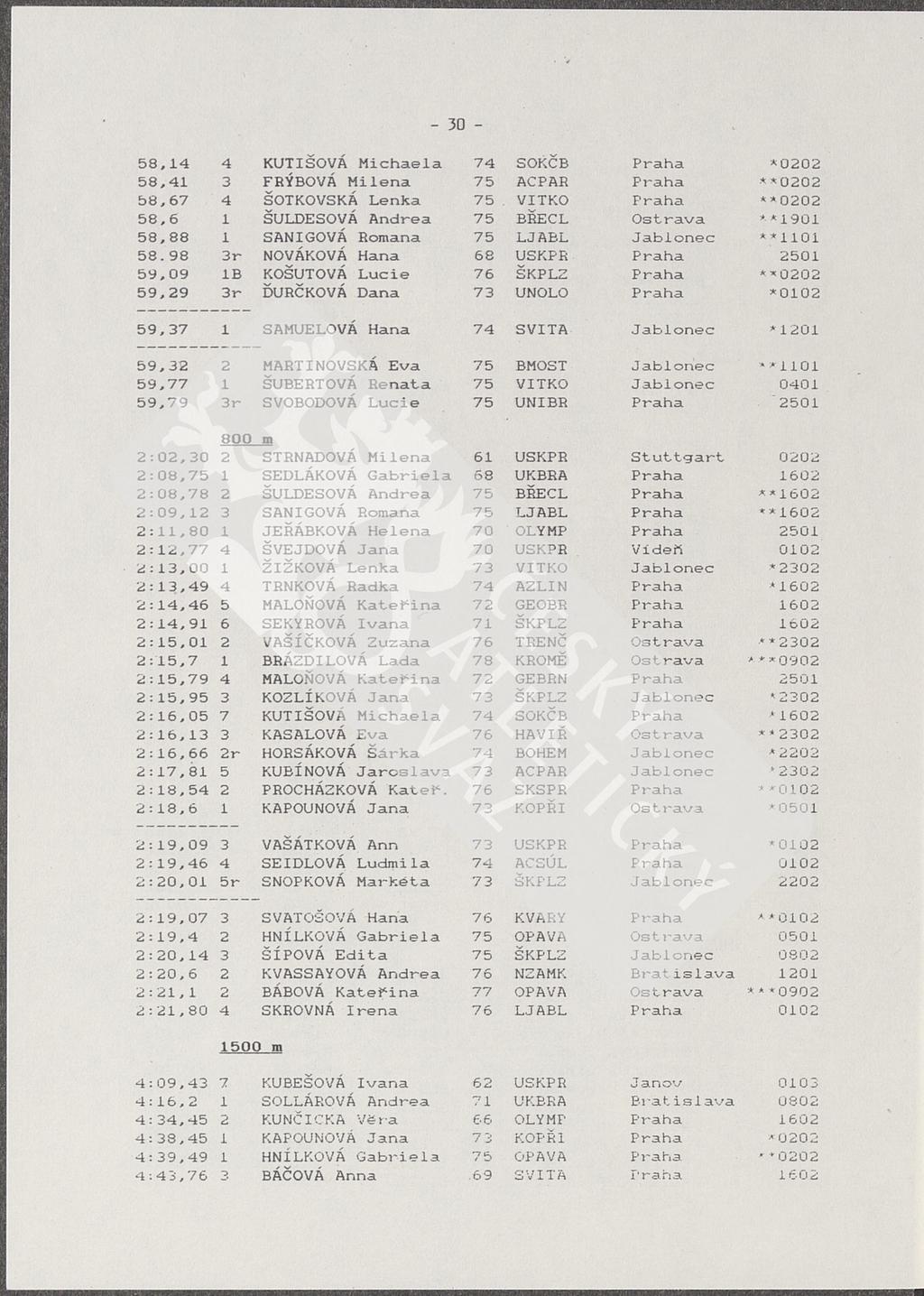 M............... 58,14 4 KUTIŠOVÁ Michaela 74 SOKČB Praha *0202 58,41 3 FRÝBOVÁ Milena 75 ACPAR Praha **0202 58,67 4 ŠOTKOVSKÁ Lenka 75 VITKO Praha **0202 58,6 1 ŠULDESOVÁ Andrea 75 BRECL Ostrava