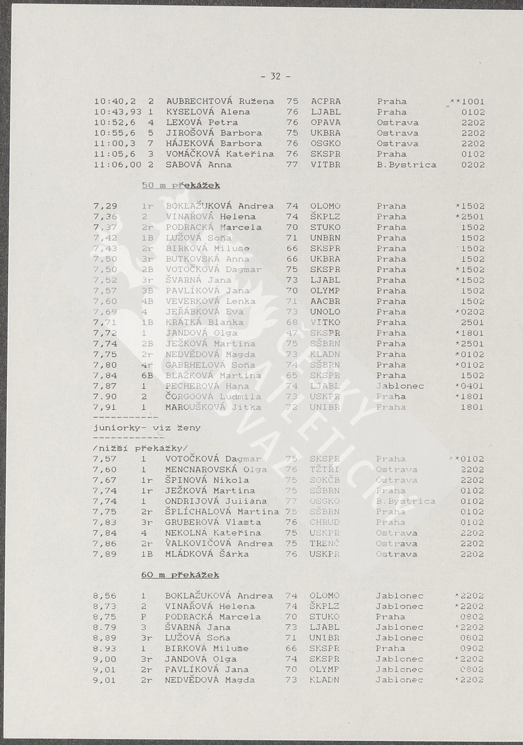 10:40,2 2 AUBRECHTOVÁ Růžena 75 ACPRA Praha **1001 10:43,93 1 KYSELOVÁ Alena 76 LJABL Praha 0102 10:52,6 4 LEXOVÁ Petra 76 OPAVA Ostrava 2202 10:55,6 5 JIROŠOVÁ Barbora 75 UKBRA Ostrava 2202 11:00,3