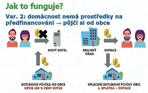 Velkoobjemové odpady, elektroodpady a biologicky rozložitelné odpady rostlinného původu můžete odevzdat vždy v sobotu od 10.00 do 12.00 hodin na sběrném místě v budově bývalého kravína.