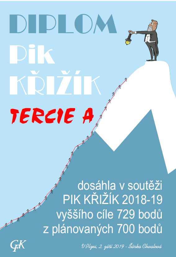 Další aktivity a akce LIM ve školním roce 2018/19 Školní rok 2018/2019 byl rokem, kdy jsme se rozhodli začít začleňovat principy 7 návyků do života školy.