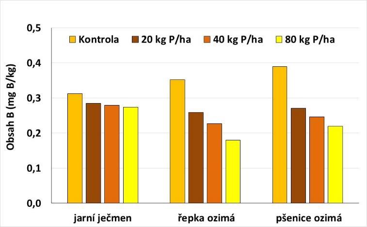 C. 2. Výběr významných výsledků výzkumu v roce 2018 a.