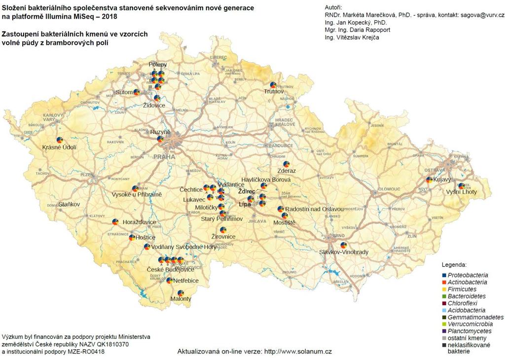 Indexy diverzity bakteriálních společenstev půd bramborových polí Kvalita půdy je stále snižována i v důsledku změn klimatu.