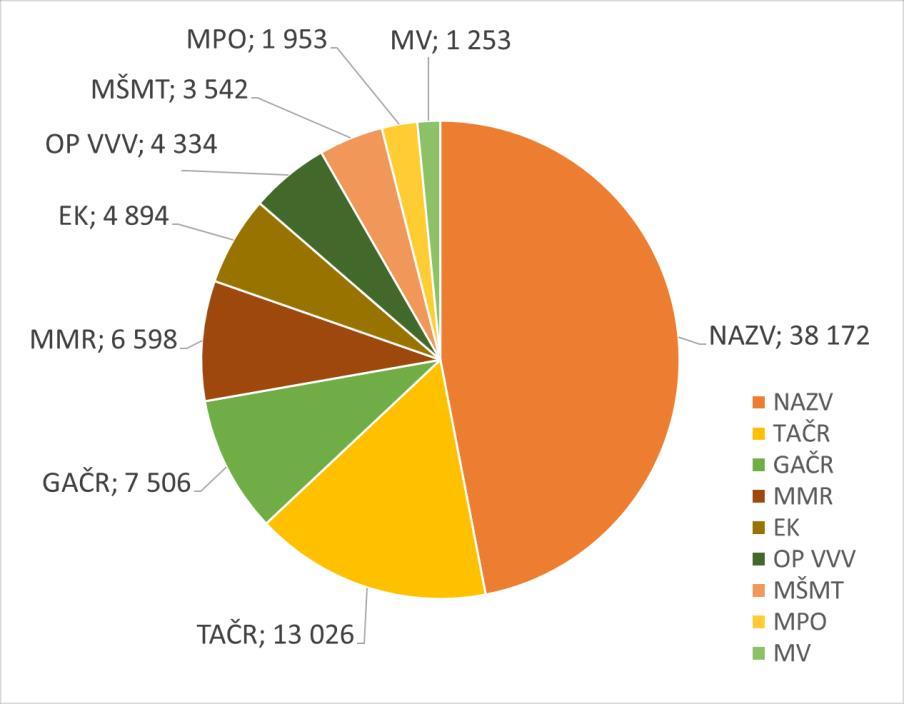 G. Informace o opatřeních k odstranění nedostatků v hospodaření Opatření k odstranění nedostatků v hospodaření pro rok 2018 nebyla pro VÚRV, v. v. i. uložena. H.