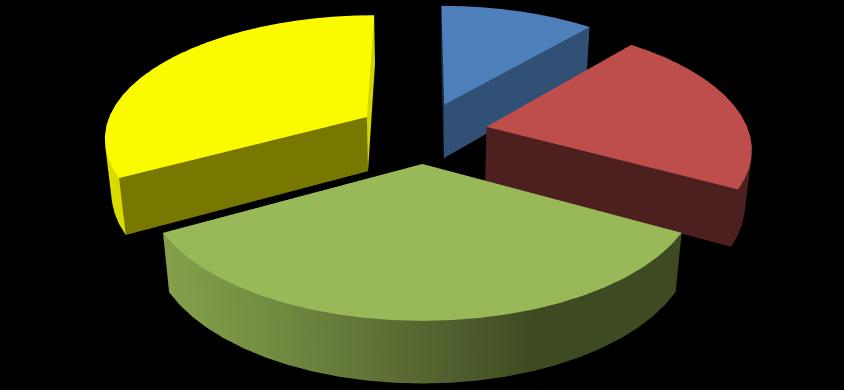 kvalifikační struktura 33% 11% 22% bez maturity s maturitou vyskoškolské 34% doktorské Zajímavý je genderový pohled na úroveň vzdělání: v obou skupinách velmi výrazně převažují vysokoškolsky vzdělaní