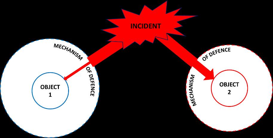 If assumed that the subject determines the mechanism of aggression: the time and the way of initiation and the course, if the object of the threat does not take any defensive action, then - referring