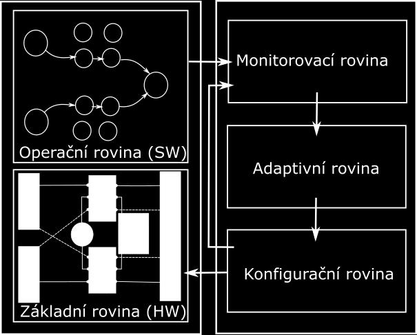 Tomu však musí odpovídat i realizace na úrovni operativní.