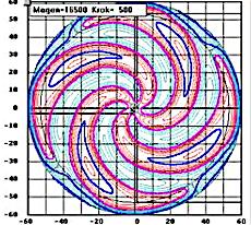 Obrázek 2.3: Azimutálně proměnné magnetické pole v cyklotronu U-120M, převzato z [16]. Obrázek 2.
