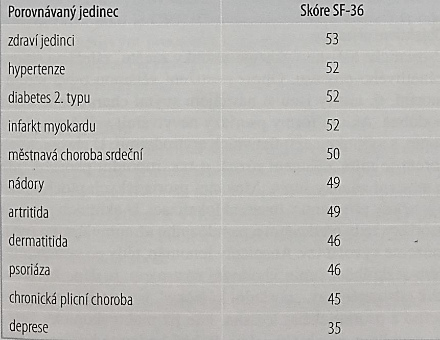 Dalším významným faktorem podílejícím se na manifestaci, nikoliv na samotném vyvolání onemocnění jest alkohol. Jeho pravidelní konzumenti mívají psoriázu většího rozsahu s těžším průběhem.