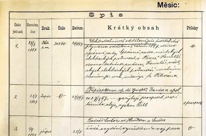 I. kapitola: 1897 1918 K monopolizaci přispěly i dobové technické možnosti použití střídavého proudu, jeho snadné transformace na libovolné napětí, a tím i možnost přenosu elektrické energie na