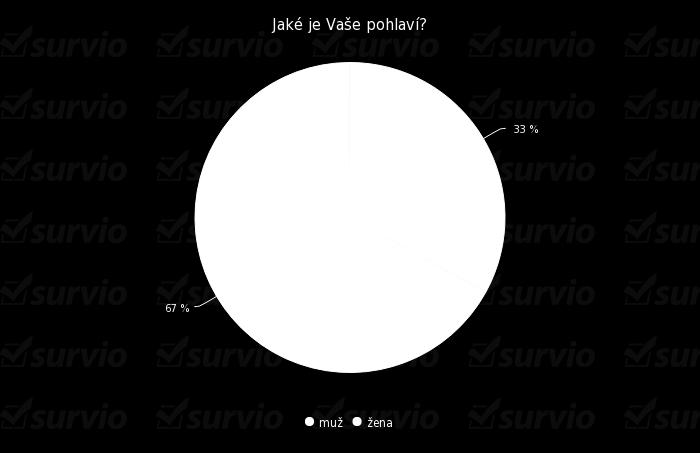 3.3 Analýza údajů Otázka č. 1 Jaké je Vaše pohlaví? Graf č. 1 Jaké je Vaše pohlaví? Z grafu č.