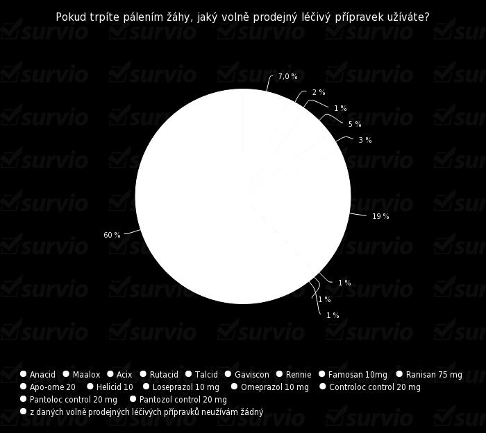 Otázka č. 11 Pokud trpíte pálením žáhy, jaký volně prodejný léčivý přípravek užíváte? Graf č. 11 Pokud trpíte pálením žáhy, jaký volně prodejný léčivý přípravek užíváte? Z grafu č.