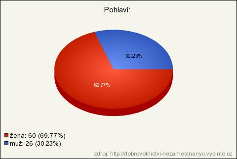 Příloha č.