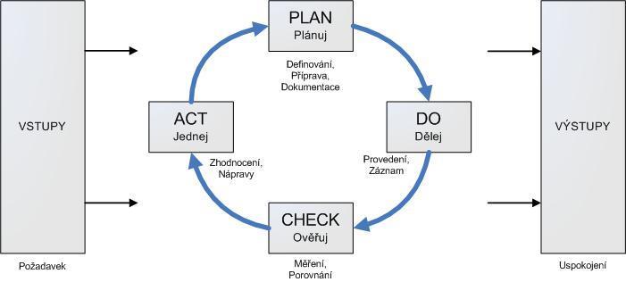 a) Procesy potřebné pro IMS a pro jeho aplikaci, jejich posloupnost a vzájemné působení jsou identifikovány a uvedeny v mapě procesů v dokumentu Procesy společnosti ŠKODA ELECTRIC a.s. a procesní řízení je popsáno ve směrnici SM-Q-04 Procesní řízení.