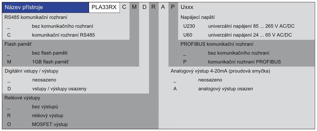1. Použití PLA33RX je inovovaná varianta verze analyzátoru PLA33. Ve své třídě se vyznačuje vysokou vzorkovací frekvencí 25.6kHz (50Hz), rozšířeným počtem vstupů / výstupů a množstvím dalších funkcí.