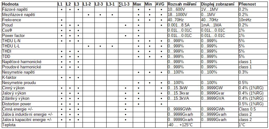 3. Popis přístroje Přístroj PLA33RX je určený pro stacionární montáž s měřením