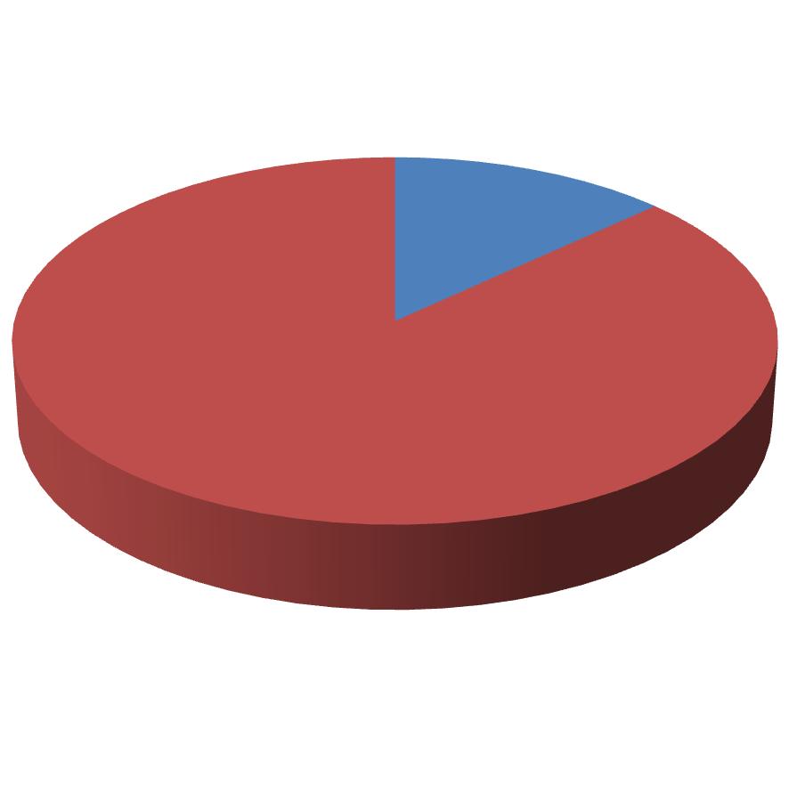 1. 2019 38 osob do 15 let; 13 % 140 žen; 48% 150 mužů; 52% Muži Ženy 252 osob nad 15 let; 87% Obyvatelé do 15 let Obyvatelé nad 15 let Pramen: mvcr.