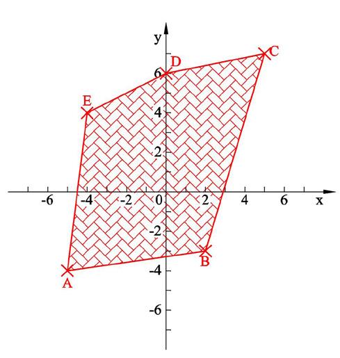 A. Do pravoúhlé soustavy souřadnic zakreslete body A[, ], B[, ], C[, ], D[, ], E[ 0, ], F[, ], G[, ], H[, ] A. Do pravoúhlé soustavy souřadnic zakreslete pětiúhelník ABCDE a vybarvěte jej.