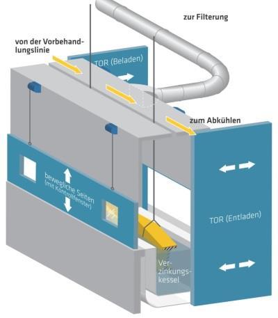 Důležité environmentální předpisy Německé závody skupiny Wiegel podléhají až na WIP, WPP a TKS nařízení 4.