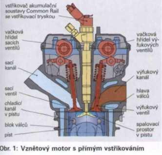 SPALOVACÍ PROSTORY VZNĚTOVÝCH MOTORŮ -velký vliv na tvorbu směsi a spalování má pohyb vzduchu -proudění vzduchu je ovlivněno tvarováním hlavy motoru a pístu -tvar spalovacího prostoru má rozhodující