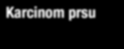 Příprava cytostatik v