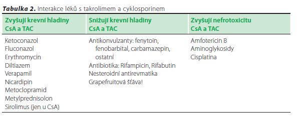 Interakce