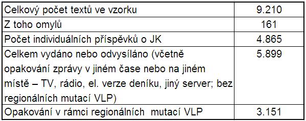 1.3 Vyhodnocení analýz Předchozí subkapitoly se zaměřují primárně na obsah analyzovaných sdělení.