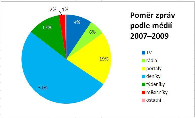 I před kauzou texty o Janu Kaplickém vycházely v denících, ale jak už jsme dříve doložili, jednalo se téměř vždy o jejich kulturní, nikoli zpravodajské stránky.