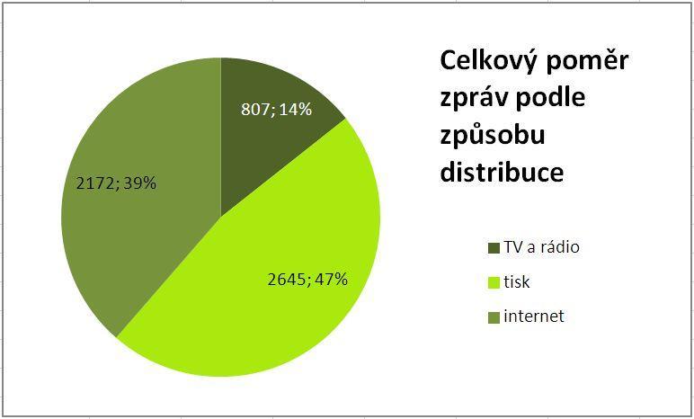 Nebylo však možné určit, od jakého množství opakování v jednotlivých mutacích může být regionálně