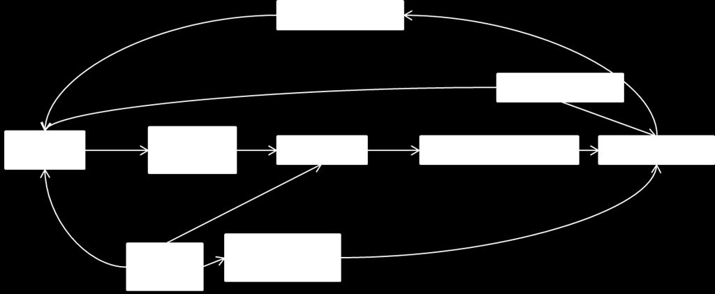 According to the supply from the surrounding environment and climatic patterns of the study site, it is possible to form main dynamic pathways.