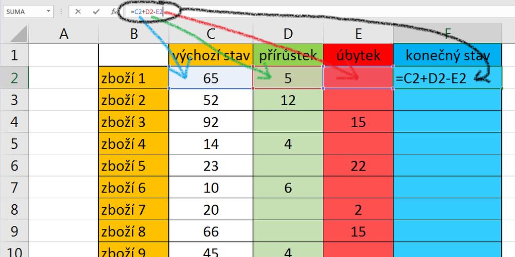 Základy MS Excel 2016: studijní text 12 3 Absolutní vs.