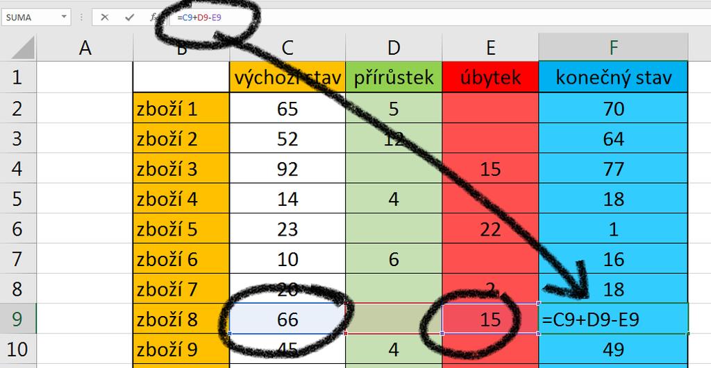 Základy MS Excel 2016: studijní text 14 Pro vysvětlení dalších pojmů si zpracovávaný příklad dále rozšíříme. Budeme vyjadřovat hodnotu skladových zásob v EUR, a dále také v Kč.