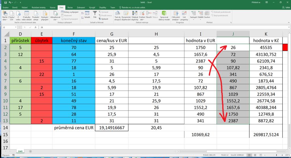 Základy MS Excel 2016: studijní text 22 U těchto výsledků je citlivost aritmetického průměru k extrémním hodnotám ve zkoumaném souboru zřetelnější.