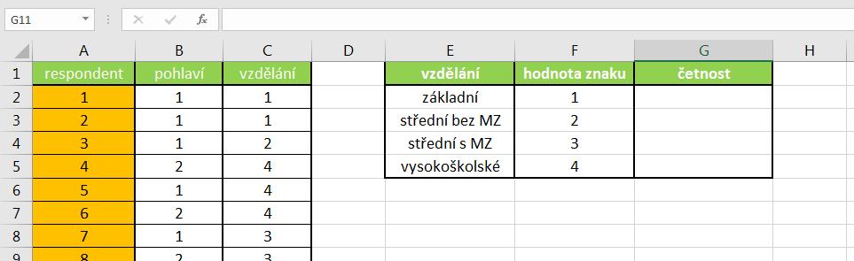Základy MS Excel 2016: studijní text 25 Dále budeme potřebovat pomocnou tabulku, která umožní přehledně zobrazit výsledky provedených operací. Do pomocné tabulky vložíme funkci COUNTIF.