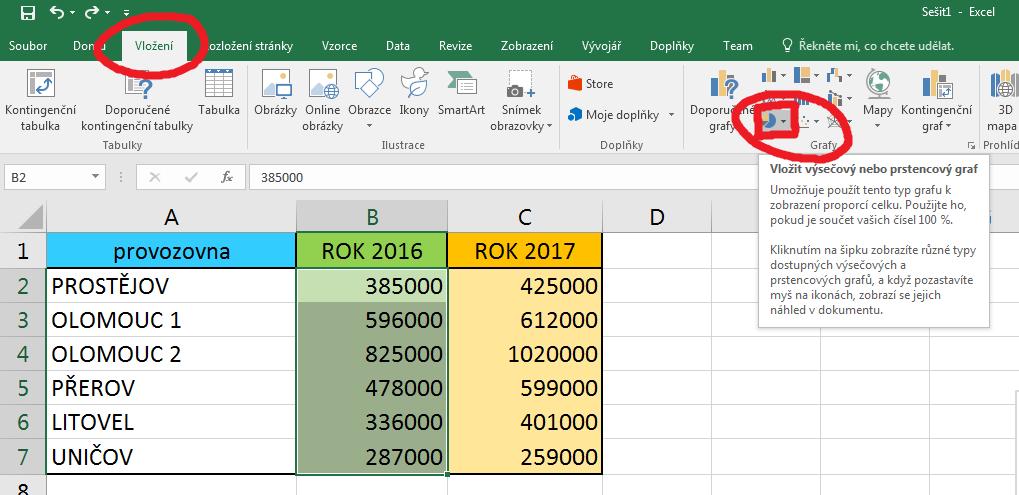 Základy MS Excel 2016: studijní text 33 Výsledný graf bude vypadat zhruba následovně.