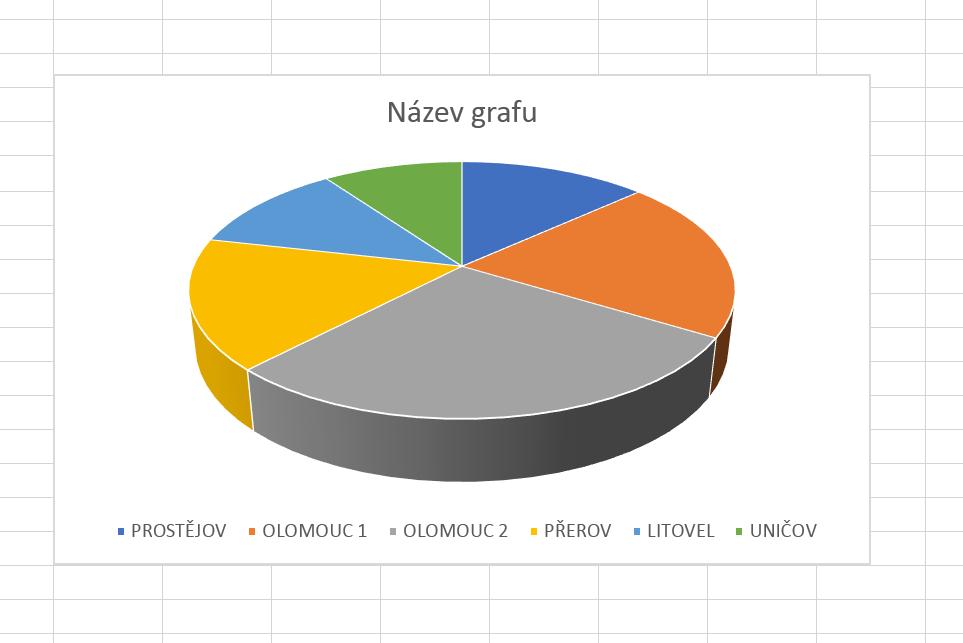 doplníme o legendu a další prvky pro zvýšení přehlednosti. Kliknutím pravým tlačítkem myši zpřístupníme místní nabídku.