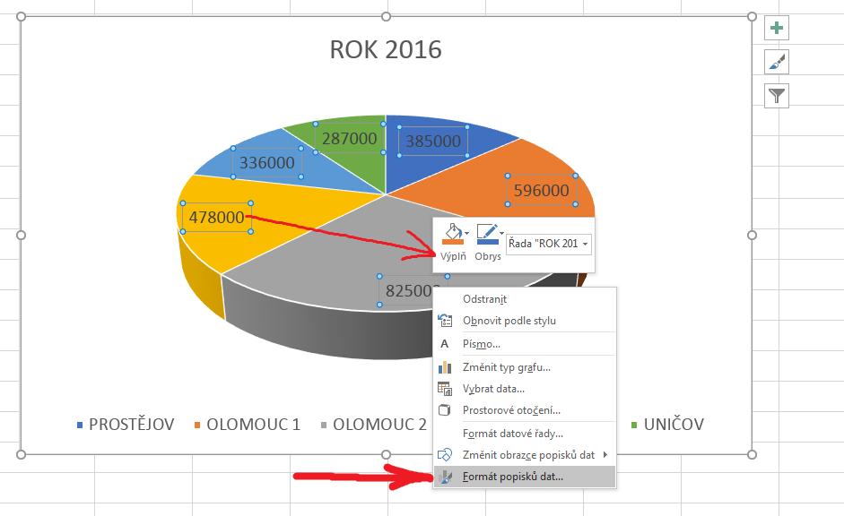 Výsledný graf trochu přeplácáme, ale pouze z toho důvodu, abychom vyzkoušeli více variant zobrazení popisků