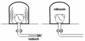 Akustika Téma: Učivo fyziky 9. ročník Zvuk vznik a šíření zvuku Zpracoval: Mgr. Oldřich Keltner Použitá literatura : Fragment 2000 : Velká encyklopedie vědy F.