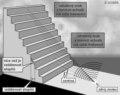 Ozvěna dávných časů Mayská kultura