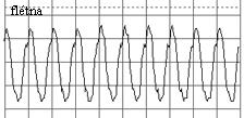 Časový průběh (a) sinusového tónu (ladička), (b) komplexního tónu (flétna) a (c) hluku.